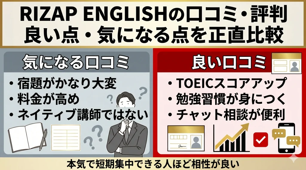 RIZAP ENGLISHの口コミと評判｜良い口コミと気になる口コミを正直比較