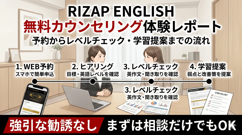 RIZAP ENGLISHの無料カウンセリング体験レポート｜予約からレベルチェック・学習提案までの流れ