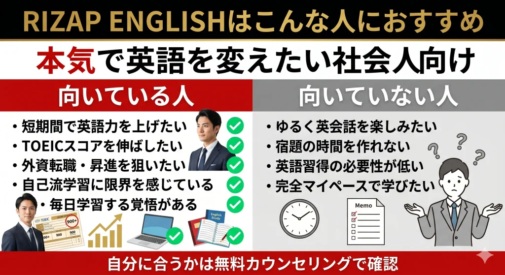 RIZAP ENGLISHがおすすめな人と向いていない人｜短期集中で英語力を上げたい社会人向け