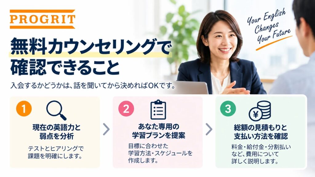 プログリットの無料カウンセリングで英語力・学習計画・見積もりを確認する