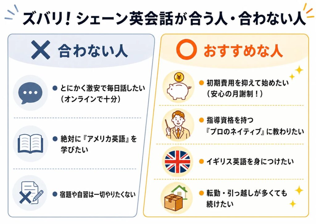 シェーン英会話が向いている人向いていない人