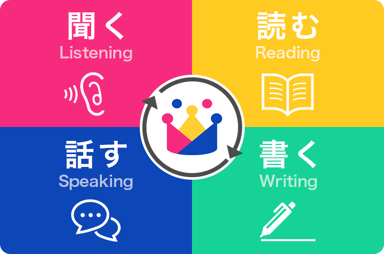 口コミあり グローバルクラウンオンラインの評判や料金を調査してわかった4つの魅力 進め 英語少年