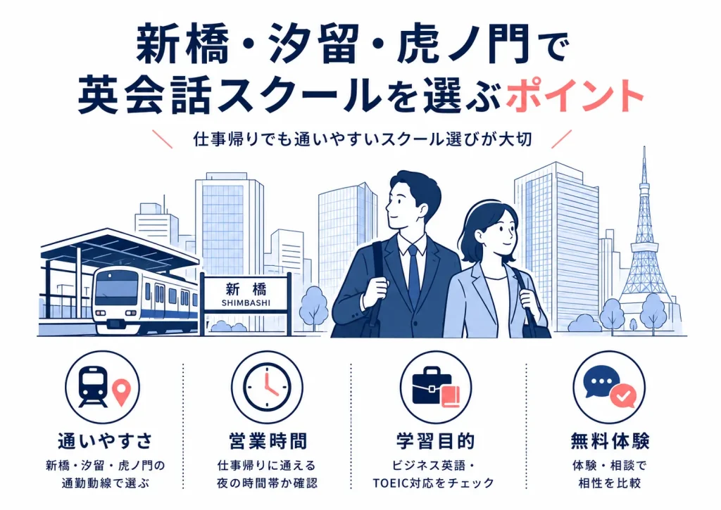 新橋・汐留・虎ノ門エリアで英会話スクールを選ぶポイント