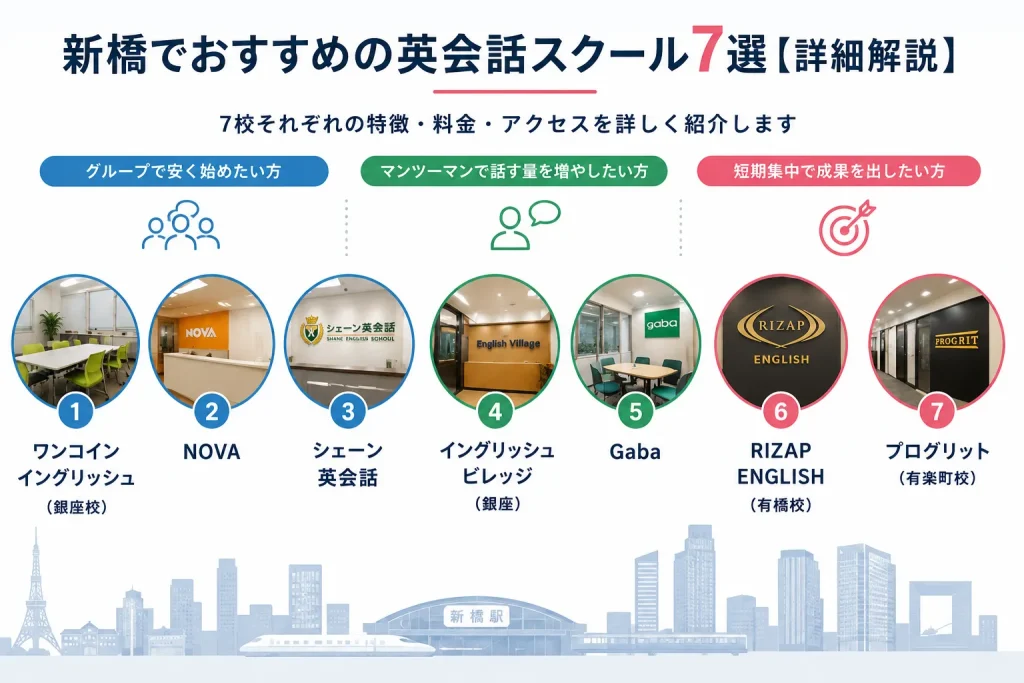 新橋でおすすめの英会話スクール7選【詳細解説】