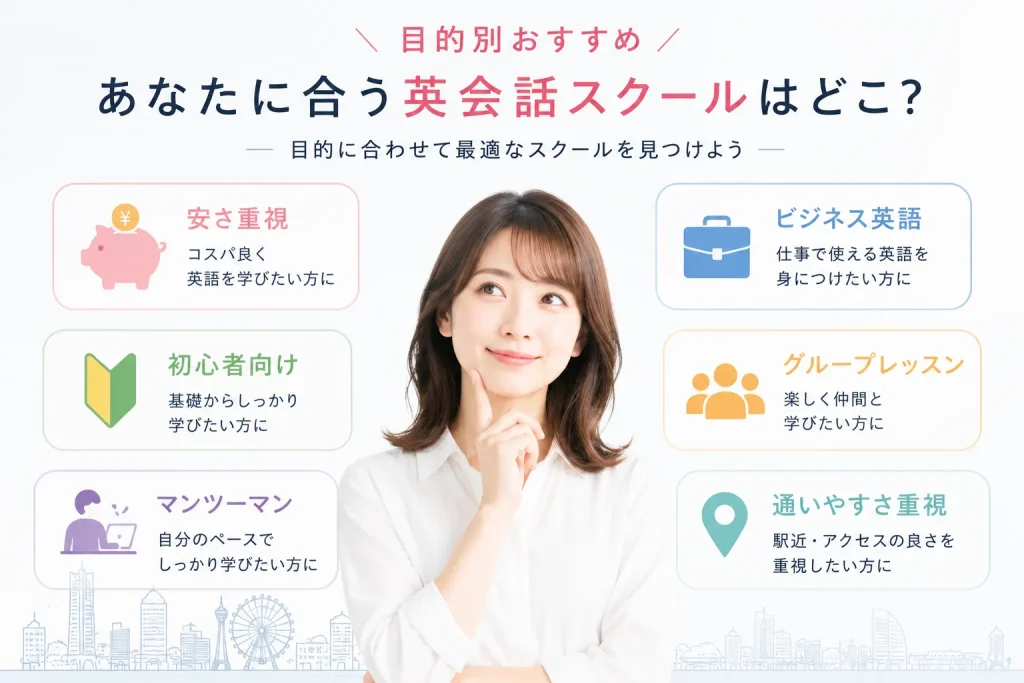 目的別おすすめ|あなたに合う英会話スクールはどこ?