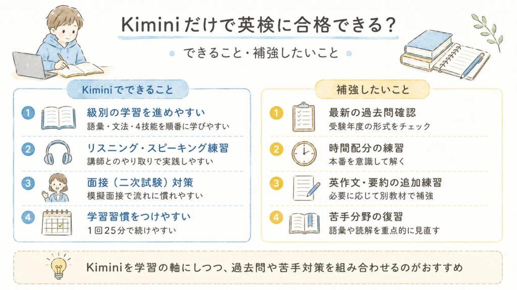 Kiminiだけで英検に合格できる？できること・補強したいこと