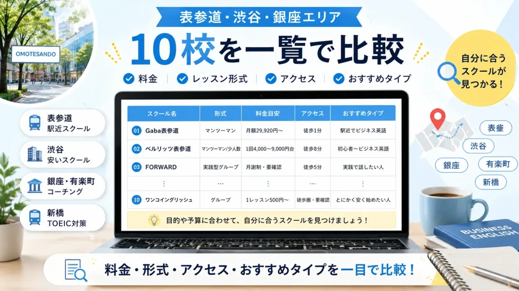 表参道周辺の英会話スクール10校を料金やアクセスで比較するイメージ画像