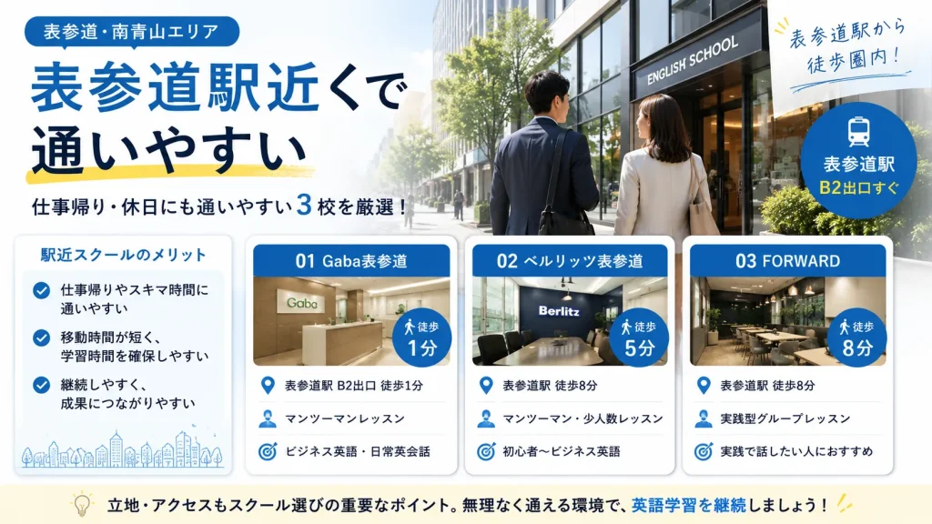 表参道駅近くで通いやすい英会話スクールを紹介する画像