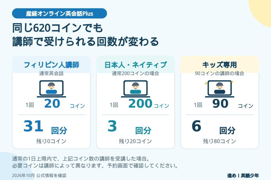 日本人・ネイティブ・キッズは必要コインが違う