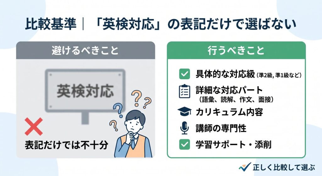 比較基準｜「英検対応」の表記だけで選ばない