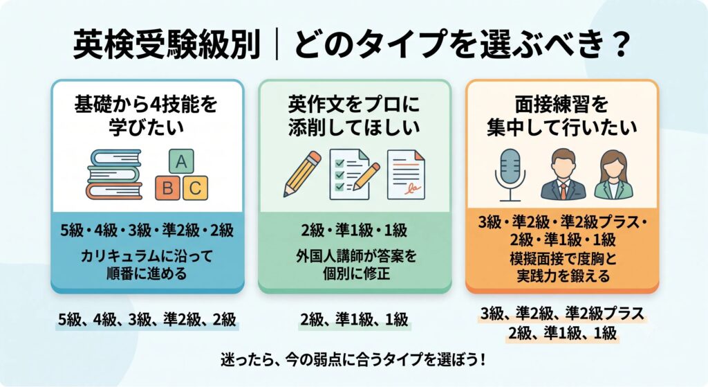 英検受験級別｜どのタイプを選ぶべき？
