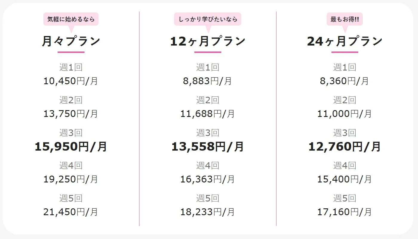 グローバルクラウンの料金