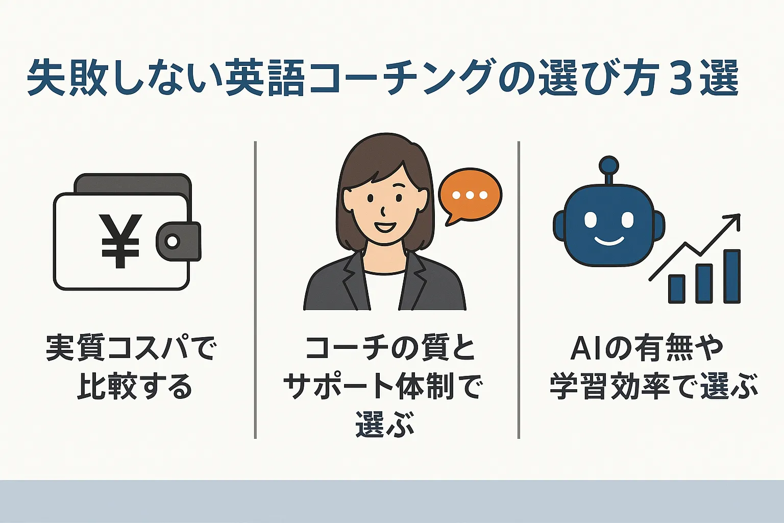失敗しない英語コーチングの選び方3選 実質コスパで比較する コーチの質とサポート体制で選ぶ AIの有無や学習効率で選ぶ
