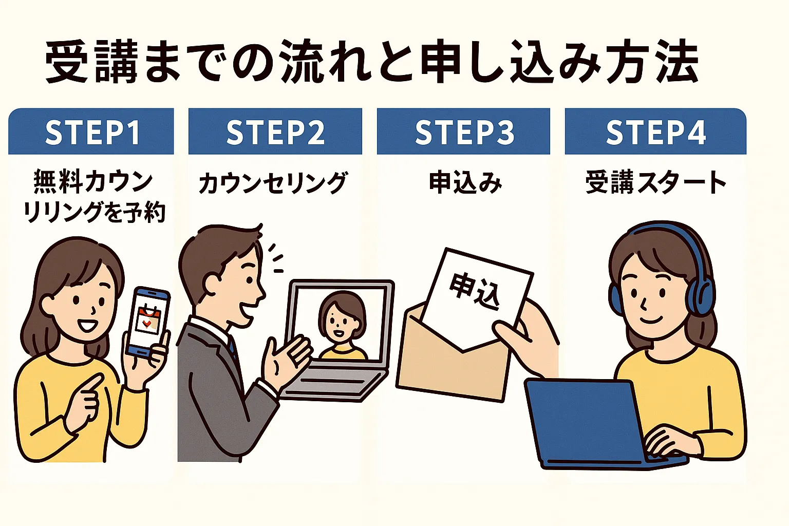 オンラインコーチングの受講の流れと申し込み