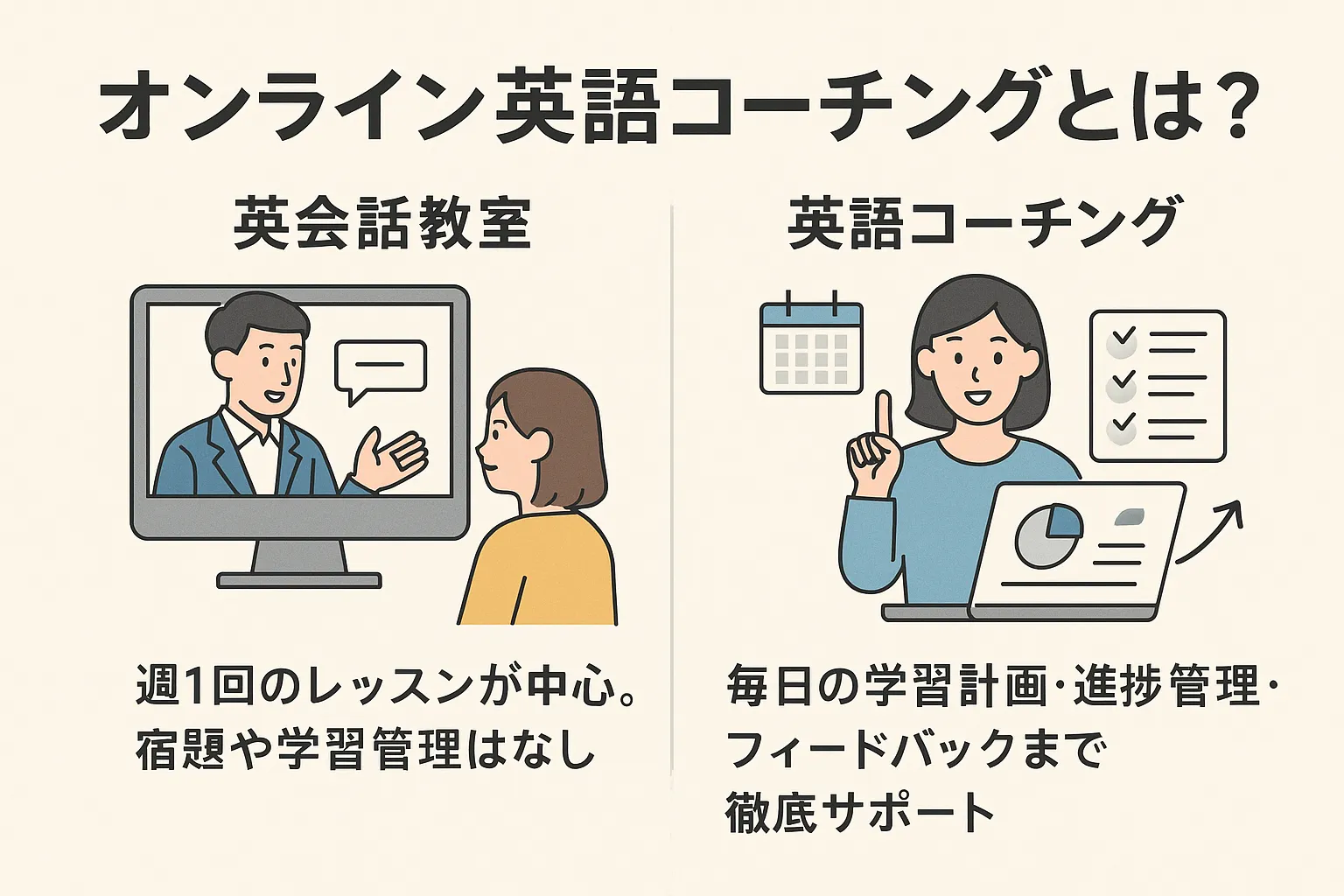 オンライン英語コーチングとは？