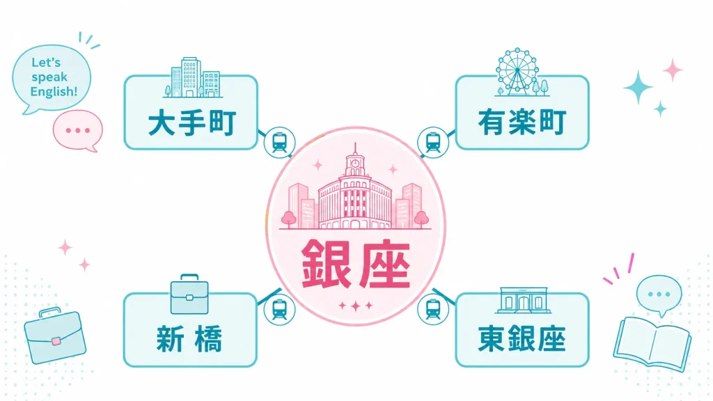 銀座・有楽町・新橋・東銀座・大手町の英会話スクール比較エリア