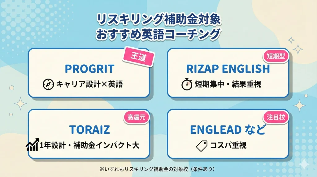 リスキリング補助金対象のおすすめ英語コーチング4選｜プログリット・RIZAP・トライズ・ENGLEAD