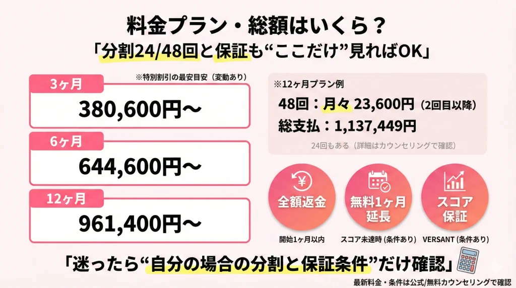 トライズの料金プラン・総額はいくら？