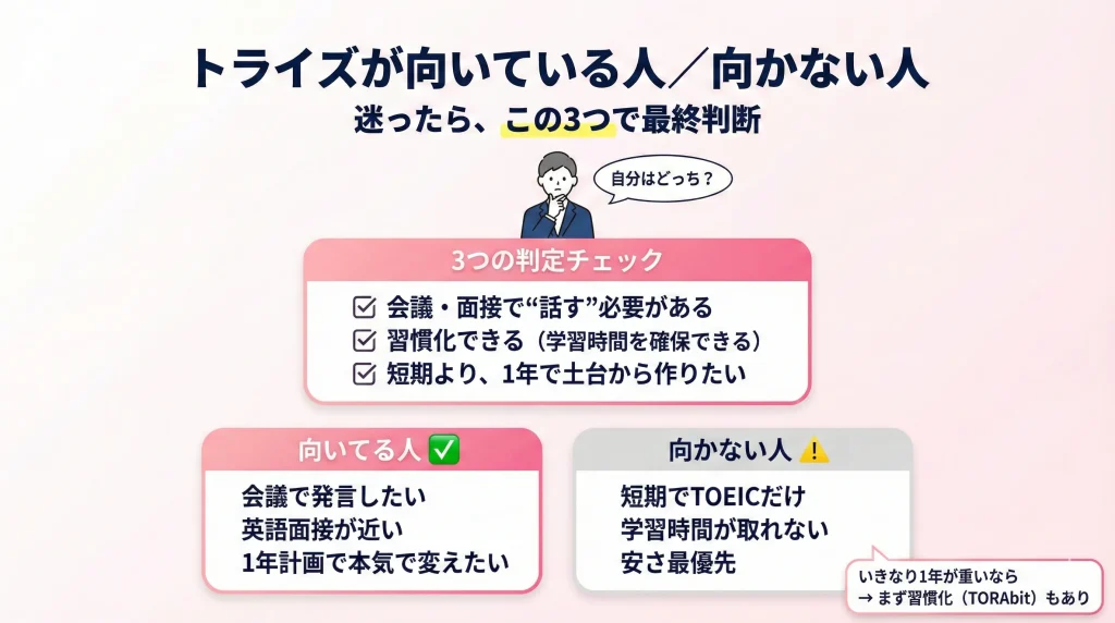 トライズが向いている人／向かない人