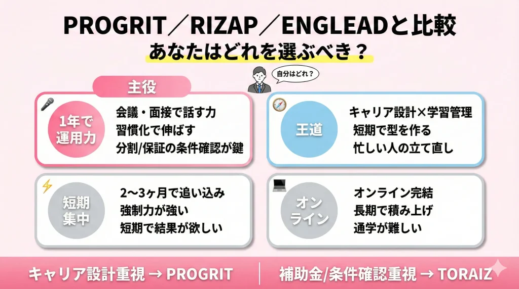 PROGRIT／RIZAP／ENGLEADと比較（あなたはどれを選ぶべき？）