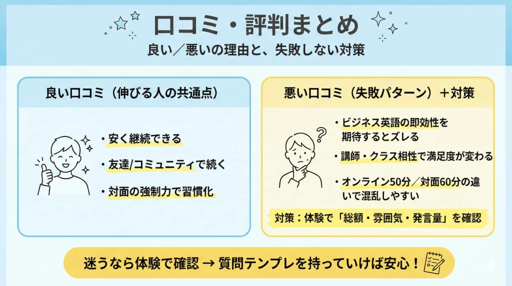ワンコインイングリッシュの口コミ評判 良い口コミと悪い口コミの理由と失敗しない対策