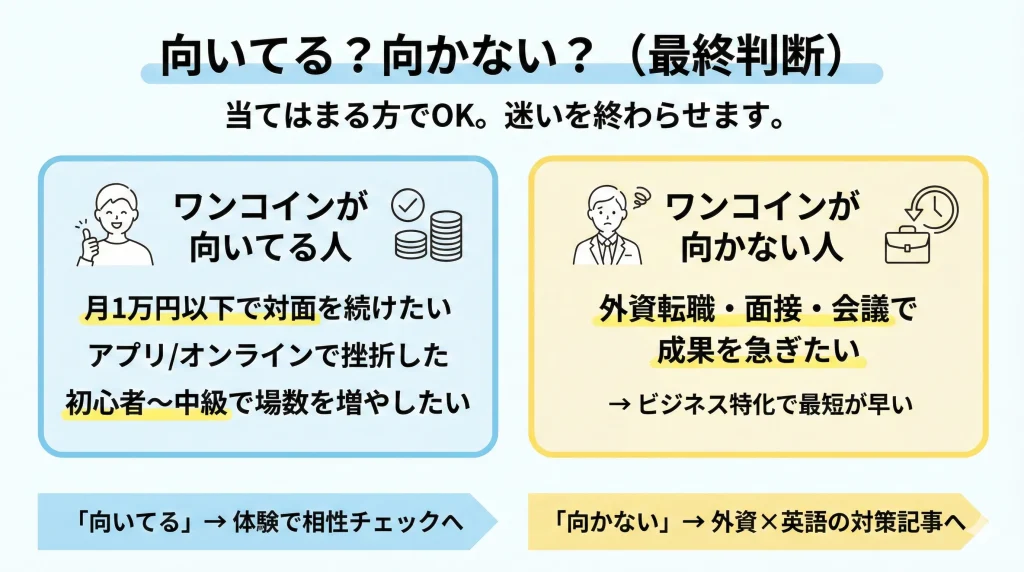ワンコインイングリッシュが向いてる人 向かない人 最終判断チェック