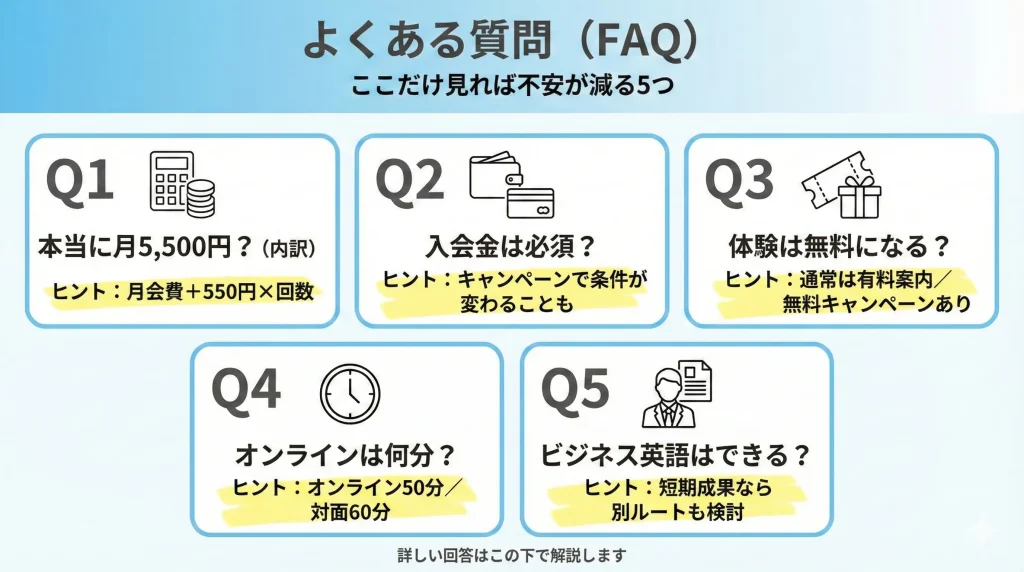 ワンコインイングリッシュのよくある質問 料金 入会金 体験 オンライン時間 ビジネス英語