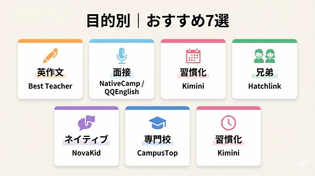 英検対策の目的別おすすめオンライン英会話7選の一覧