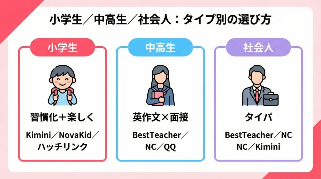 小学生・中高生・社会人別の英検対策スクール選び