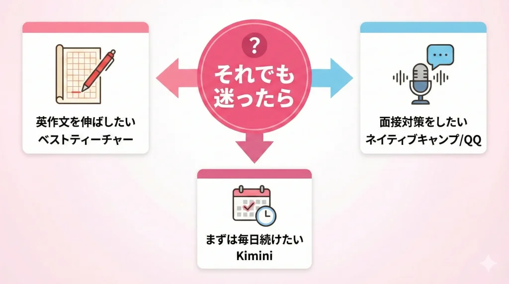 英検対策で迷ったときの最終3択まとめ