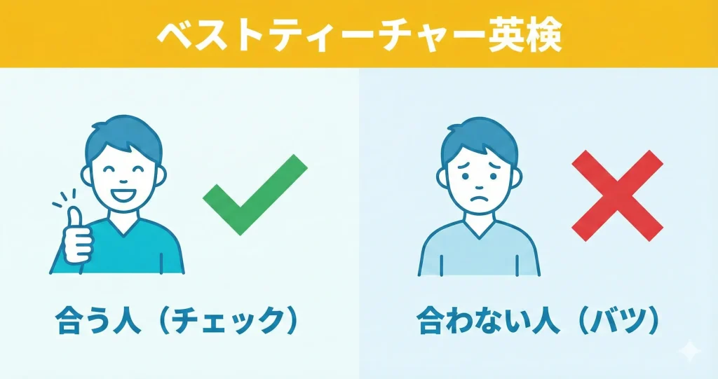 ベストティーチャーが英検に合う人・合わない人を判定する図