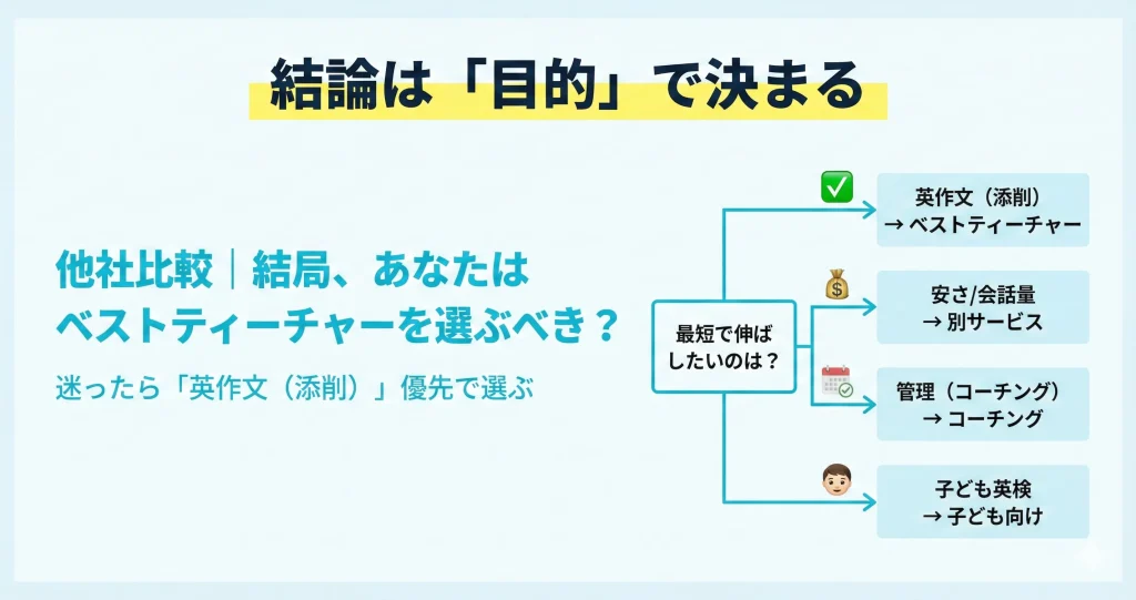英検対策の目的別にベストティーチャーが向くか判断する比較チャート