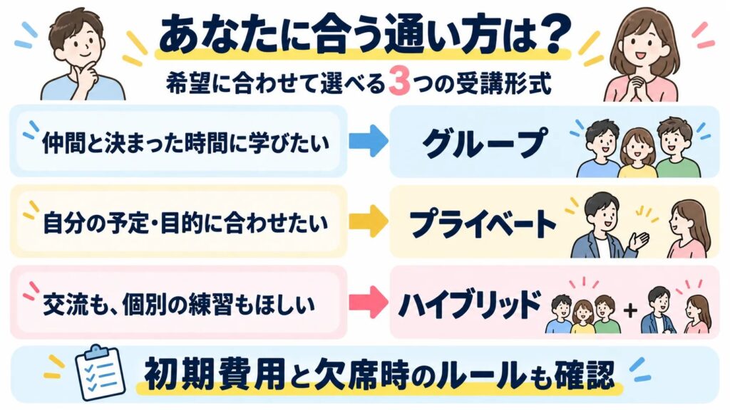 ワンコイングリッシュのグループ・プライベート・ハイブリッドの選び方