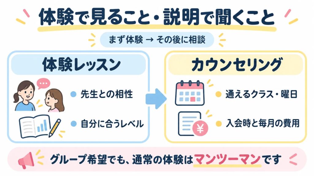 ワンコイングリッシュの体験レッスンとカウンセリングで確認すること