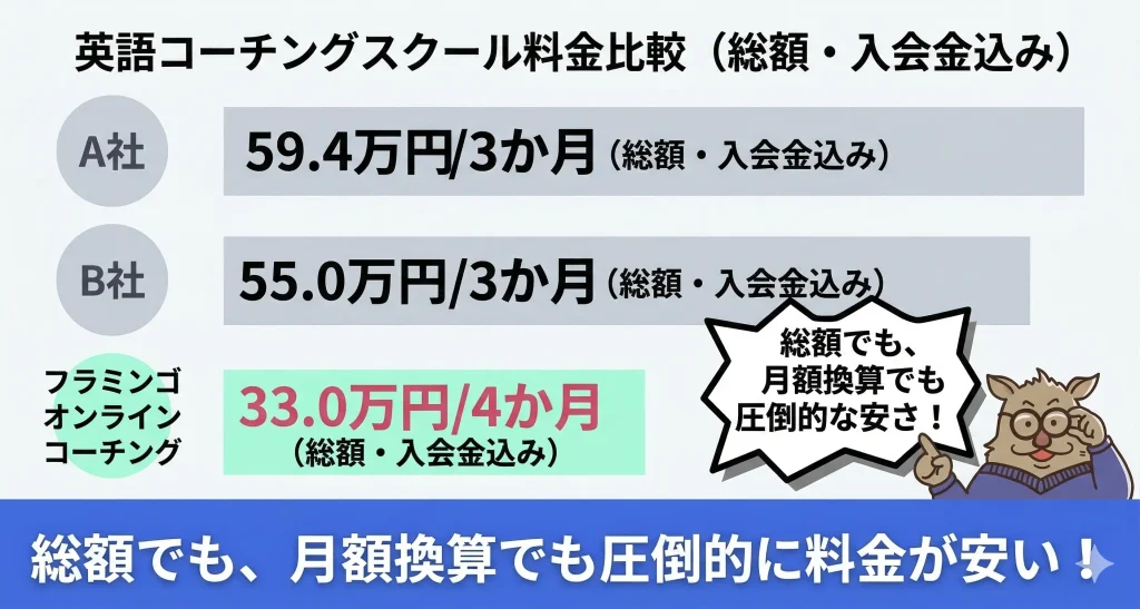 フラミンゴオンライン英語コーチング他社比較