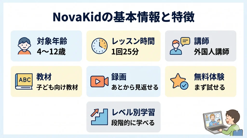 NovaKidの基本情報と特徴
