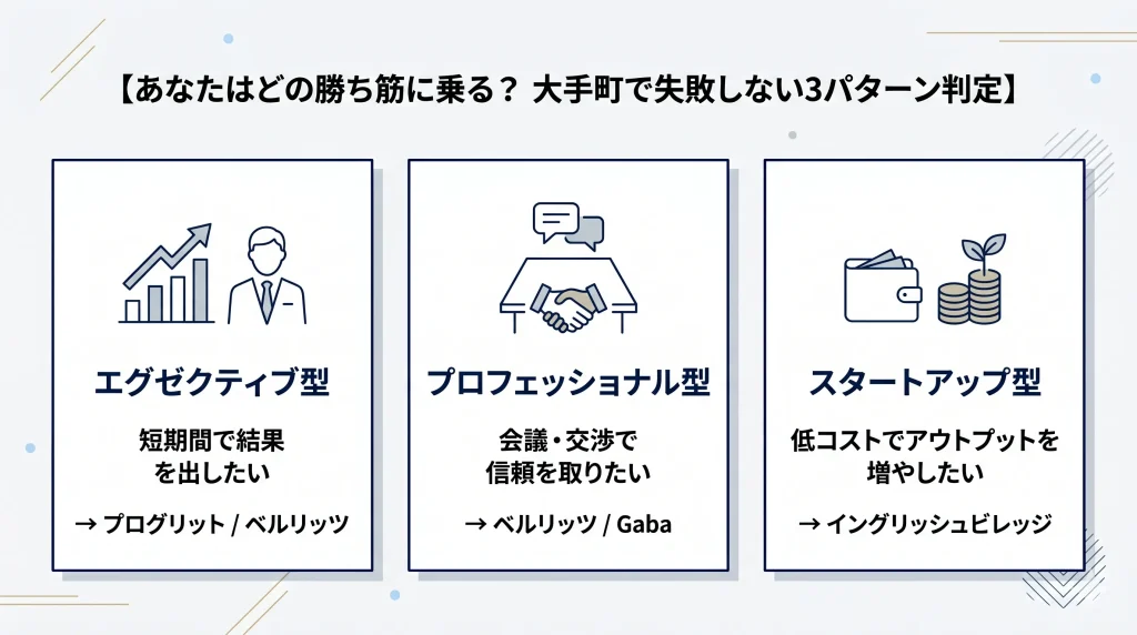 大手町あなたはどの勝ち筋に乗る?大手町で失敗しない3パターン判定