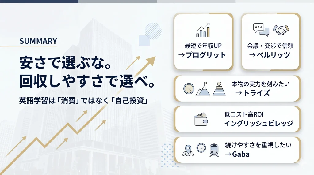 まとめ|大手町で英会話に投資するなら、安さより“回収しやすさ”で選ぶ