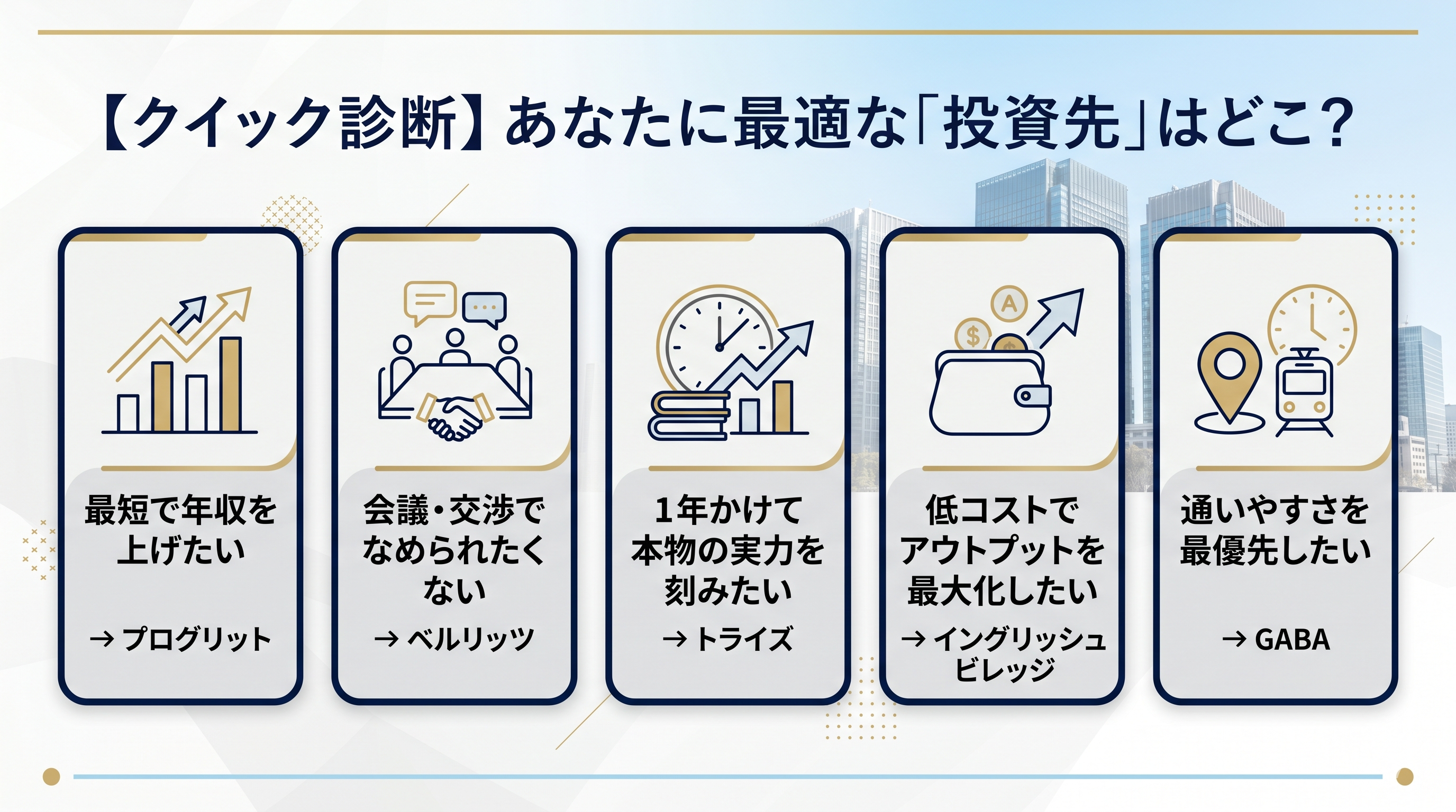 大手町【クイック診断】あなたに最適な「投資先」はどこ？