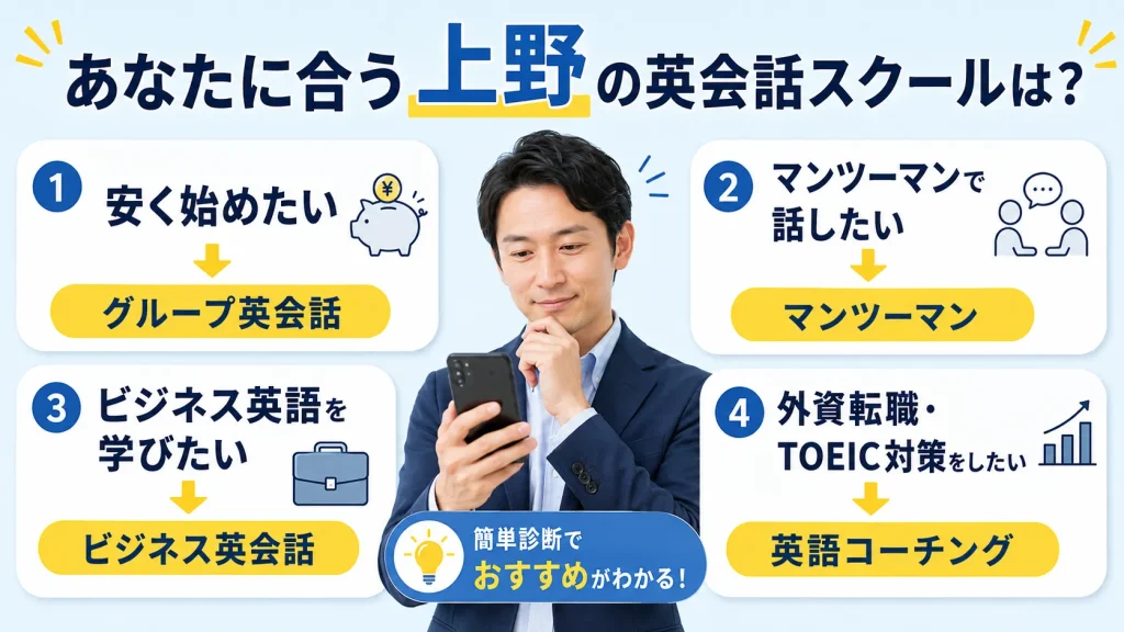 あなたに合う上野の英会話スクールは？早見表