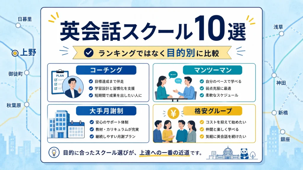 上野でおすすめの英会話スクール10選