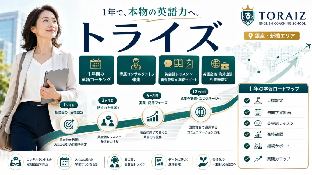 トライズ：1年間かけて本格的な英語力を作りたい方におすすめ