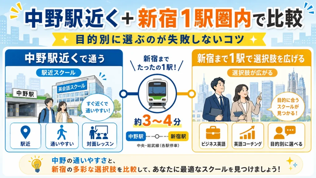 中野の英会話スクールおすすめ7選 比較表