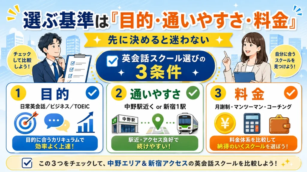 中野で英会話スクールを選ぶポイント