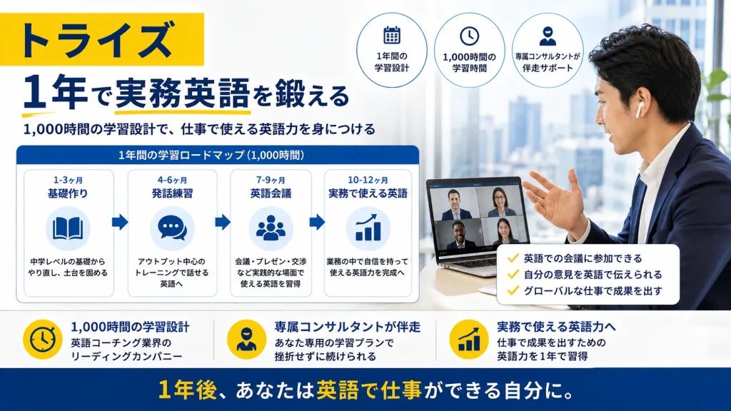 画像8：シェーン英会話紹介用 挿入位置 <h3>4. シェーン英会話 中野校｜中野駅から3分・少人数ネイティブレッスン</h3> の直後またはCTA前 画像の役割 「中野駅近く・少人数・ネイティブ講師」を表現する。 画像指示書 横長16:9の少人数英会話レッスン画像。中野駅近くの明るい教室で、ネイティブ講師と2〜4人の社会人が会話練習をしている。吹き出しに「Could you say that again?」「I think...」など短い英語フレーズを入れる。駅近を示す小さな地図アイコンと「中野駅 徒歩3分」を表示。黄色と水色を基調に、親しみやすく安心感のあるデザイン。 画像内テキスト案 シェーン英会話 中野校 駅近で少人数レッスン