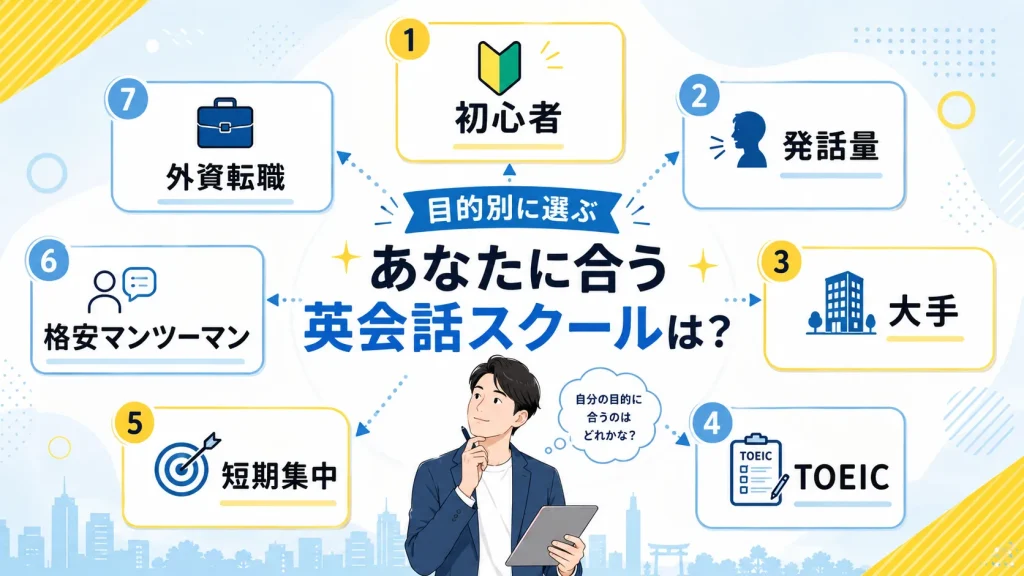 目的別に新宿御苑の英会話スクールを選ぶ診断チャート