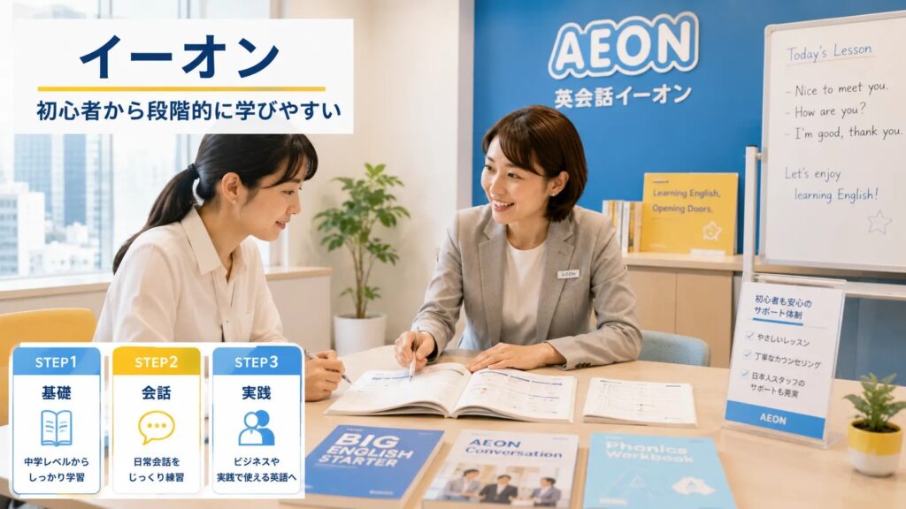 イーオンで初心者社会人が英会話を基礎から学ぶイメージ