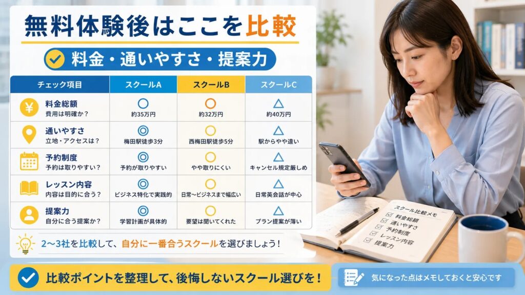 英会話スクール無料体験後に比較するチェック項目