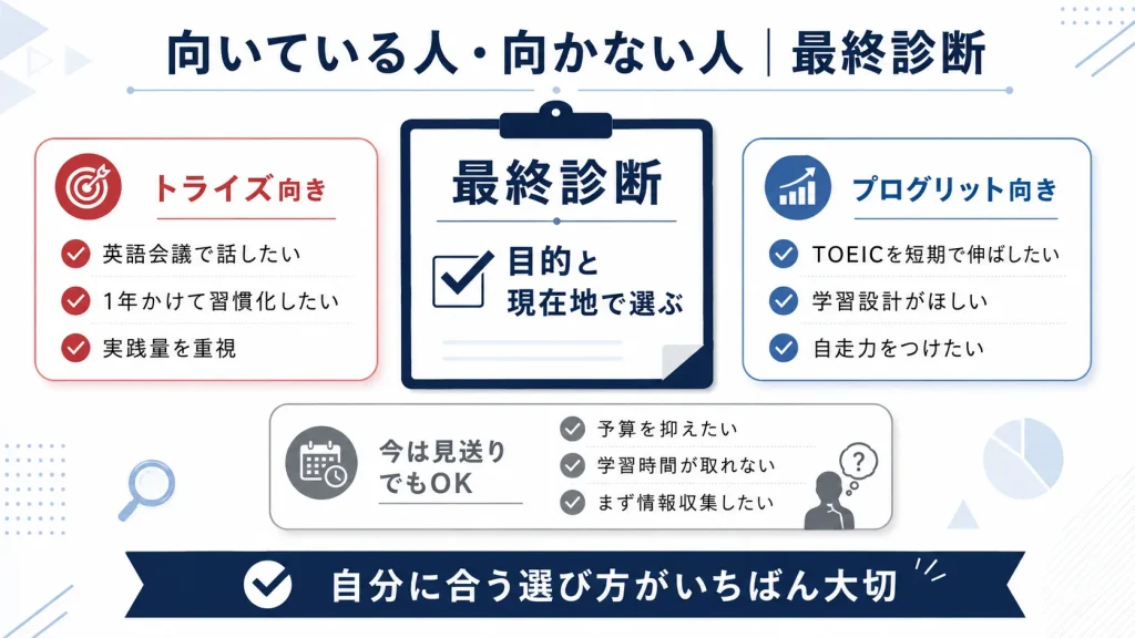 トライズとプログリットが向いている人・向かない人|最終診断