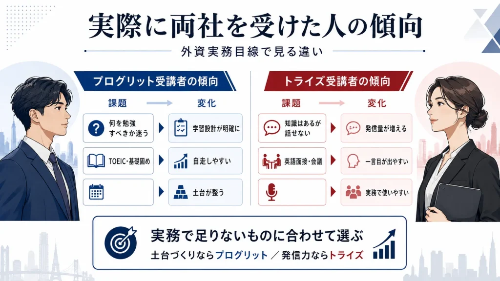 プログリットトライズ実際に両社を受けた人の傾向|外資実務目線で見る違い